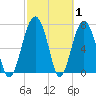 Hall Island tide chart for Tuesday, March 1, 2022