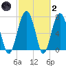 Hall Island tide chart for Wednesday, March 2, 2022