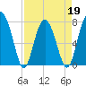 Hall Island tide chart for Tuesday, April 19, 2022