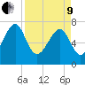 Hall Island tide chart for Saturday, April 9, 2022