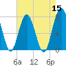 Hall Island tide chart for Sunday, May 15, 2022