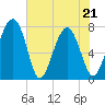 Hall Island tide chart for Saturday, May 21, 2022