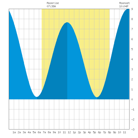 Hall Island tide chart for Monday, May 2, 2022