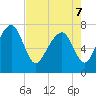 Hall Island tide chart for Saturday, May 7, 2022