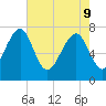 Hall Island tide chart for Monday, May 9, 2022