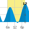 Hall Island tide chart for Sunday, June 12, 2022