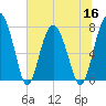 Hall Island tide chart for Thursday, June 16, 2022