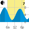 Hall Island tide chart for Tuesday, June 7, 2022