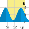 Hall Island tide chart for Wednesday, June 8, 2022