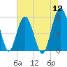 Hall Island tide chart for Tuesday, July 12, 2022