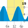 Hall Island tide chart for Tuesday, July 19, 2022