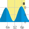 Hall Island tide chart for Friday, July 8, 2022