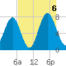 Hall Island tide chart for Saturday, August 6, 2022