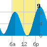 Hall Island tide chart for Tuesday, August 9, 2022
