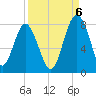 Hall Island tide chart for Tuesday, September 6, 2022