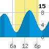 Hall Island tide chart for Saturday, October 15, 2022