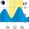 Hall Island tide chart for Monday, October 17, 2022
