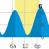 Hall Island tide chart for Thursday, October 6, 2022