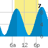 Hall Island tide chart for Friday, October 7, 2022