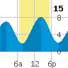 Hall Island tide chart for Tuesday, November 15, 2022