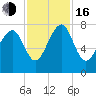 Hall Island tide chart for Wednesday, November 16, 2022