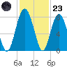 Hall Island tide chart for Wednesday, November 23, 2022