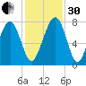 Hall Island tide chart for Wednesday, November 30, 2022