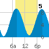 Hall Island tide chart for Saturday, November 5, 2022