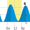 Hall Island tide chart for Sunday, November 6, 2022