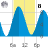 Hall Island tide chart for Tuesday, November 8, 2022