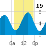 Hall Island tide chart for Thursday, December 15, 2022