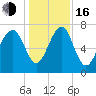 Hall Island tide chart for Friday, December 16, 2022