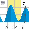 Hall Island tide chart for Wednesday, December 7, 2022