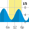 Hall Island tide chart for Sunday, January 15, 2023