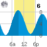 Hall Island tide chart for Friday, January 6, 2023