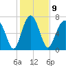 Hall Island tide chart for Monday, January 9, 2023