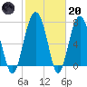 Hall Island tide chart for Monday, February 20, 2023