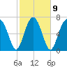 Hall Island tide chart for Thursday, February 9, 2023