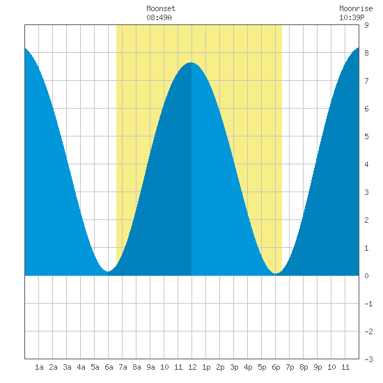 Hall Island tide chart for Saturday, March 11, 2023