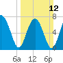 Hall Island tide chart for Sunday, March 12, 2023