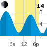 Hall Island tide chart for Tuesday, March 14, 2023