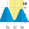 Hall Island tide chart for Thursday, March 16, 2023