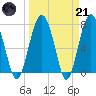 Hall Island tide chart for Tuesday, March 21, 2023