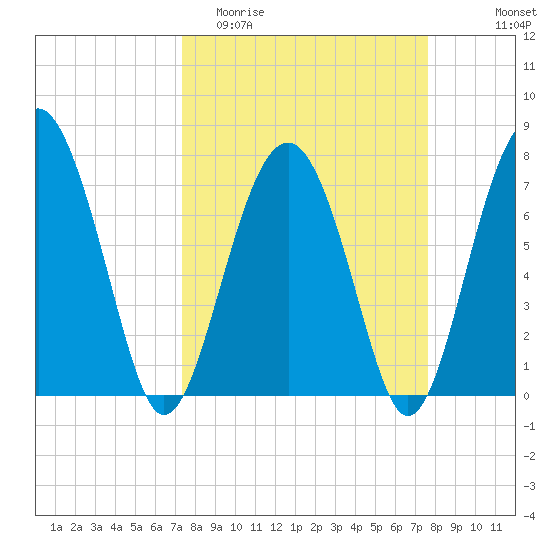 Hall Island tide chart for Friday, March 24, 2023
