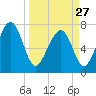 Hall Island tide chart for Monday, March 27, 2023