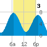 Hall Island tide chart for Friday, March 3, 2023