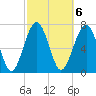 Hall Island tide chart for Monday, March 6, 2023