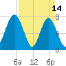 Hall Island tide chart for Friday, April 14, 2023