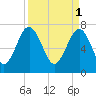 Hall Island tide chart for Saturday, April 1, 2023