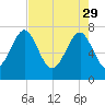 Hall Island tide chart for Saturday, April 29, 2023